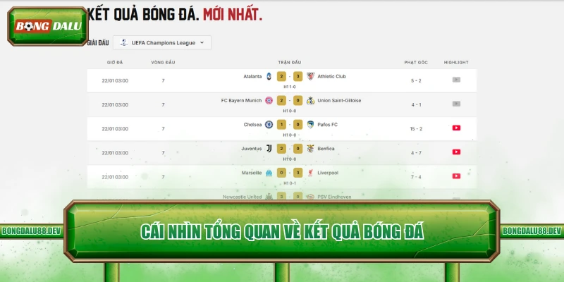 Cái nhìn tổng quan về kết quả bóng đá